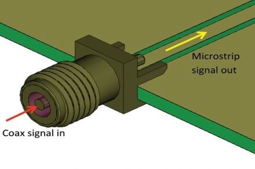 The role of RF coaxial connectors